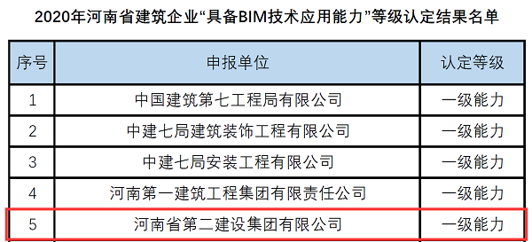 企业等级认定名单.png