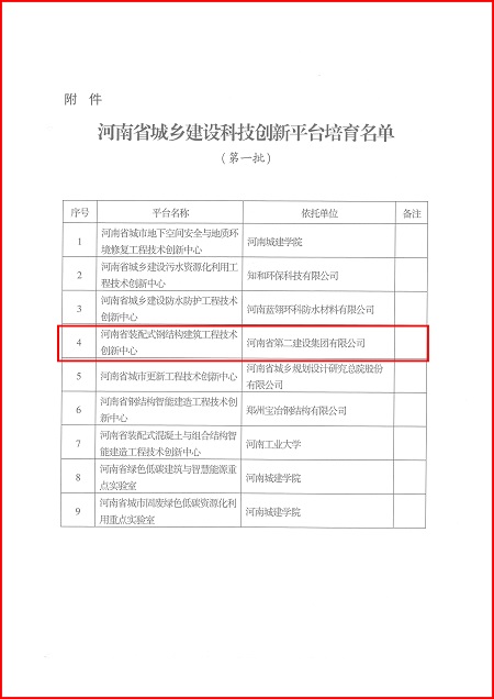 关于印发河南省城乡建设乐鱼官方入口平台培育名单（第一批）的通知02.jpg